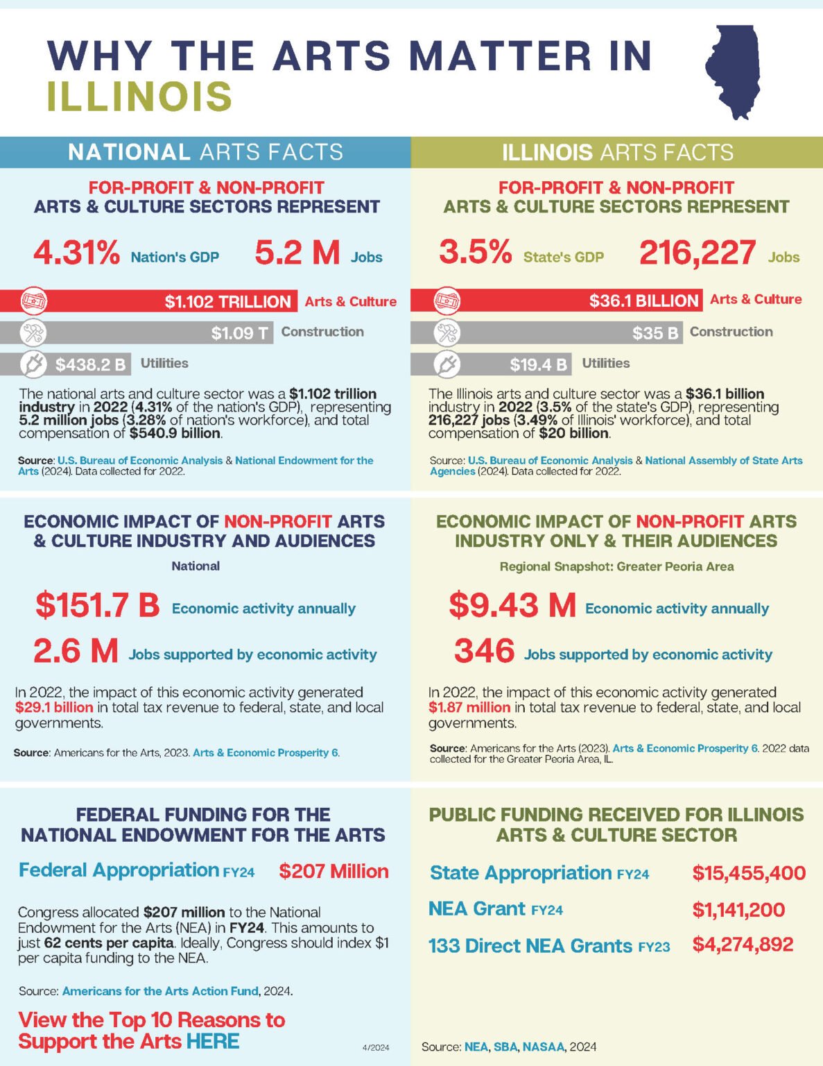 Il Arts Rac Why the arts matter in Illinois – SRCCF